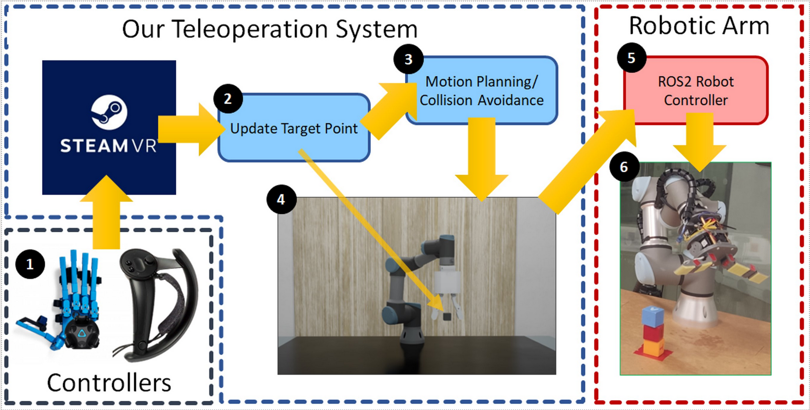 docs/images/ICRA2024_main_fig.png