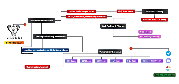 Vasuki mindmap