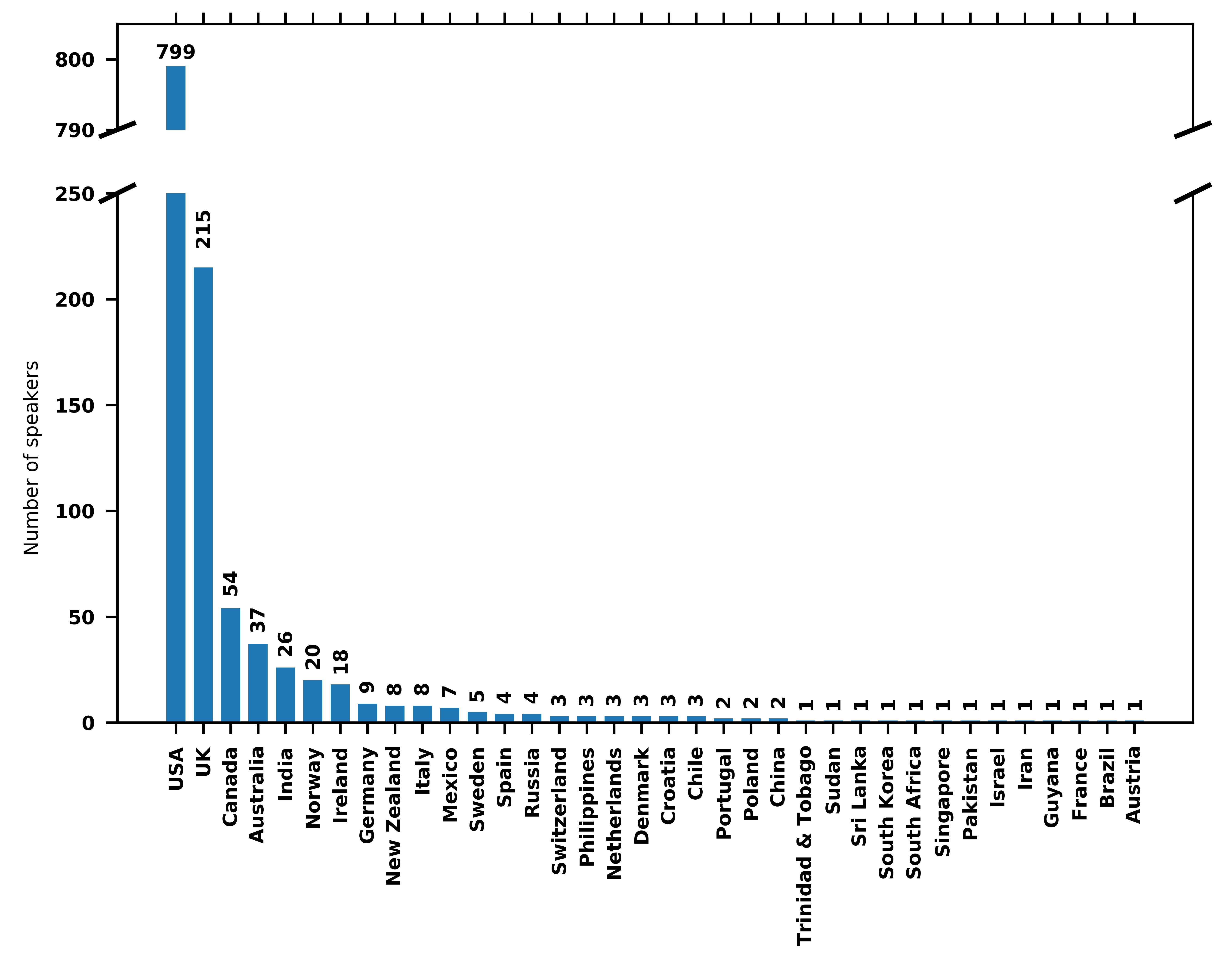 ./data/v1/country.png