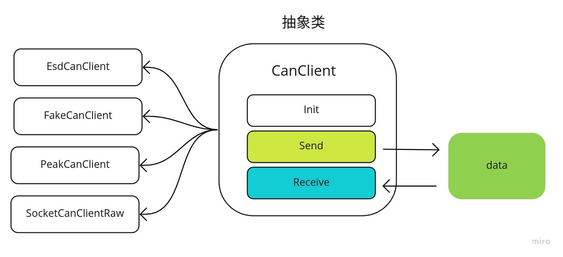 canclient