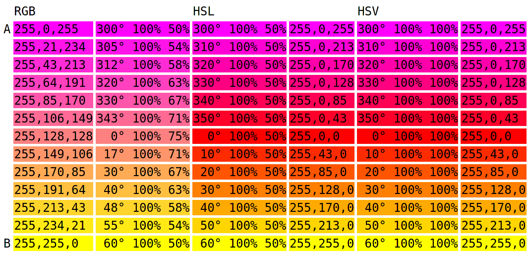 Paleta de Cores