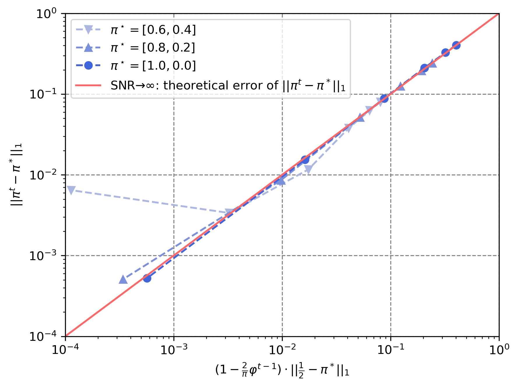 mixingweight