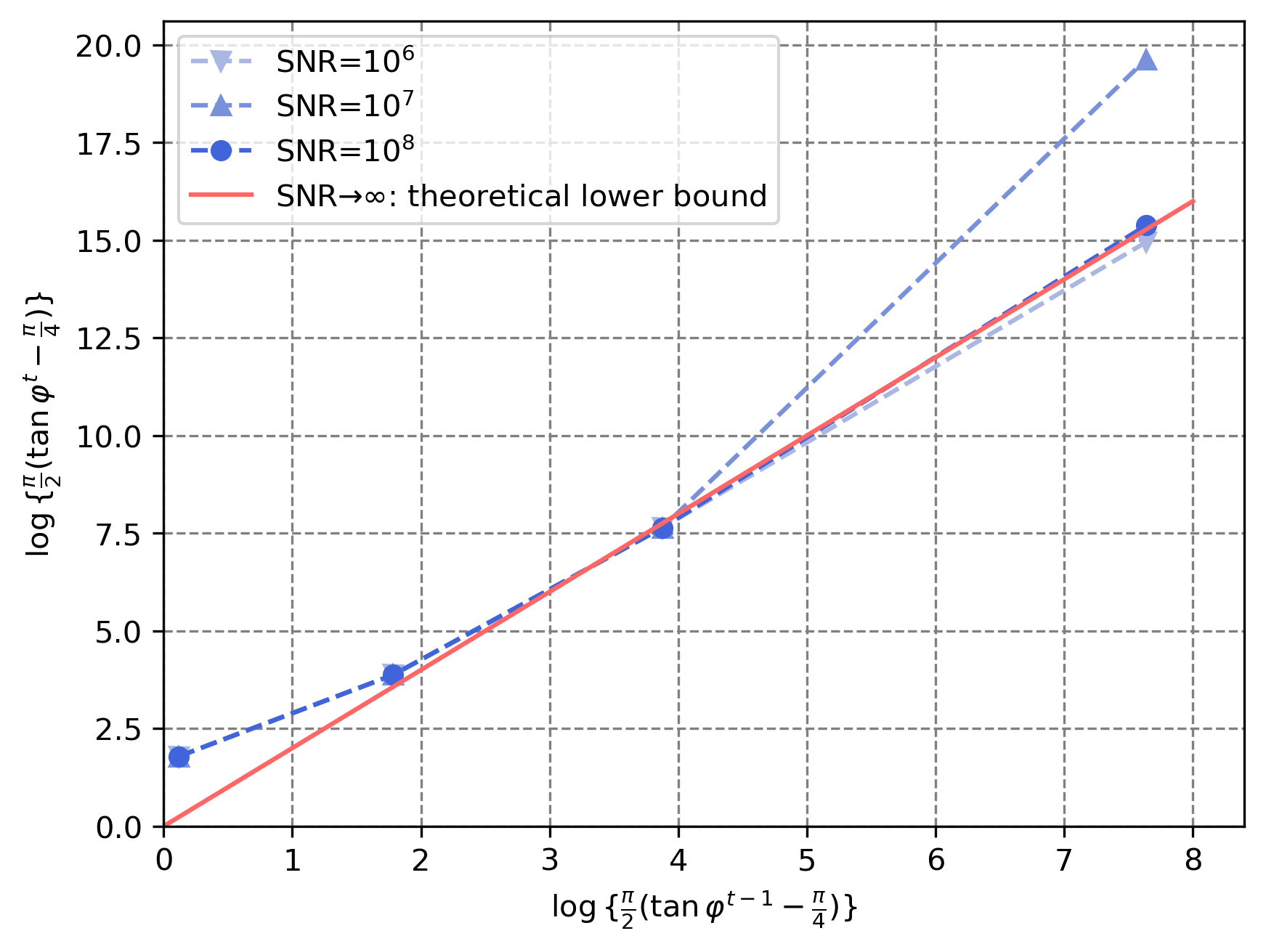 superlinear