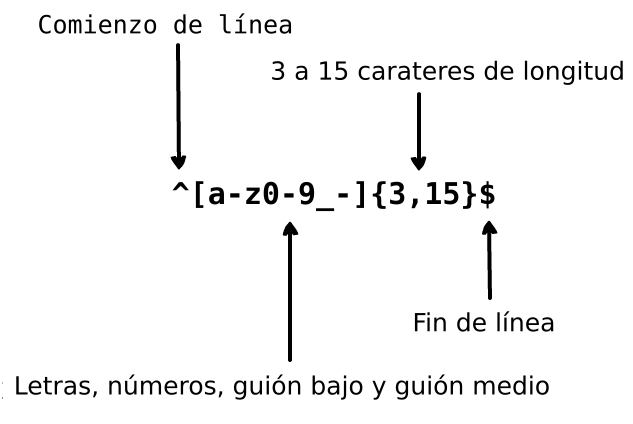 Expresión regular