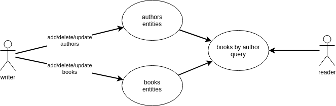 domain-model