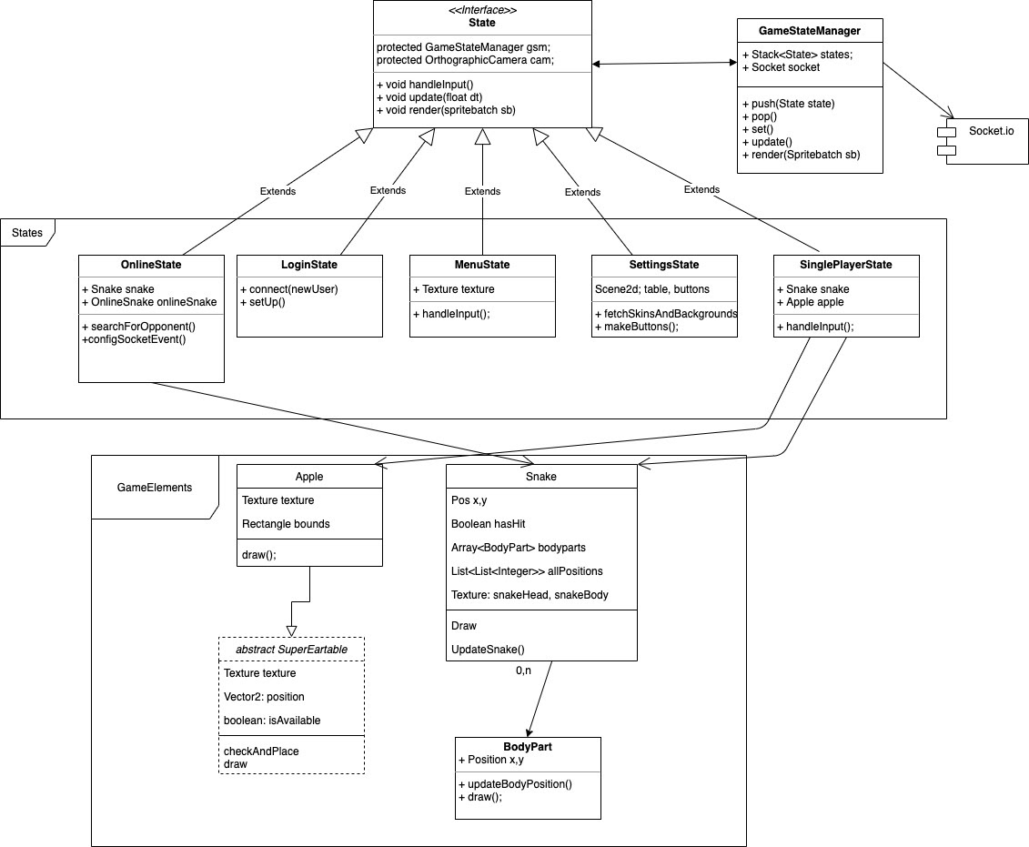 Class diagram