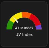 Dashboard card showing UV Index