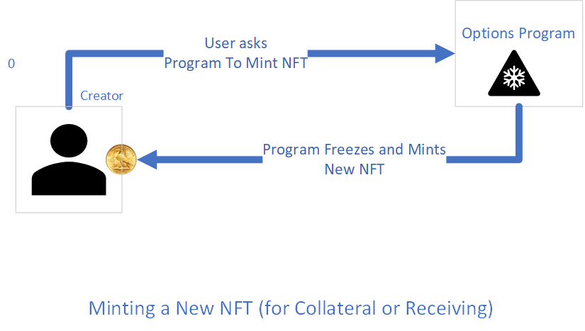 Exercise an Options Contract