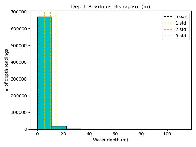 depth-histogram