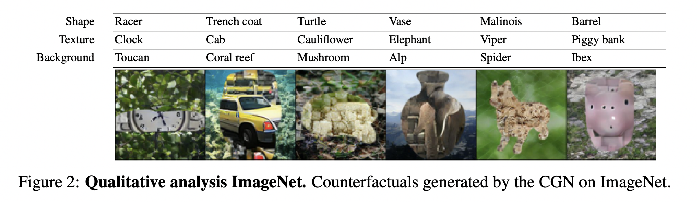 ImageNet