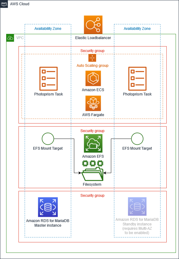 Infrastructure diagram