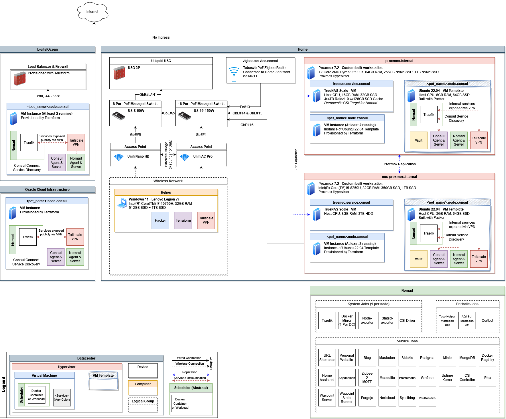 Reference Diagram