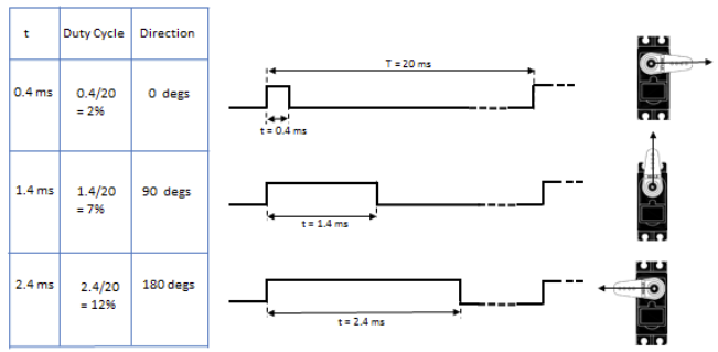 Flowchart