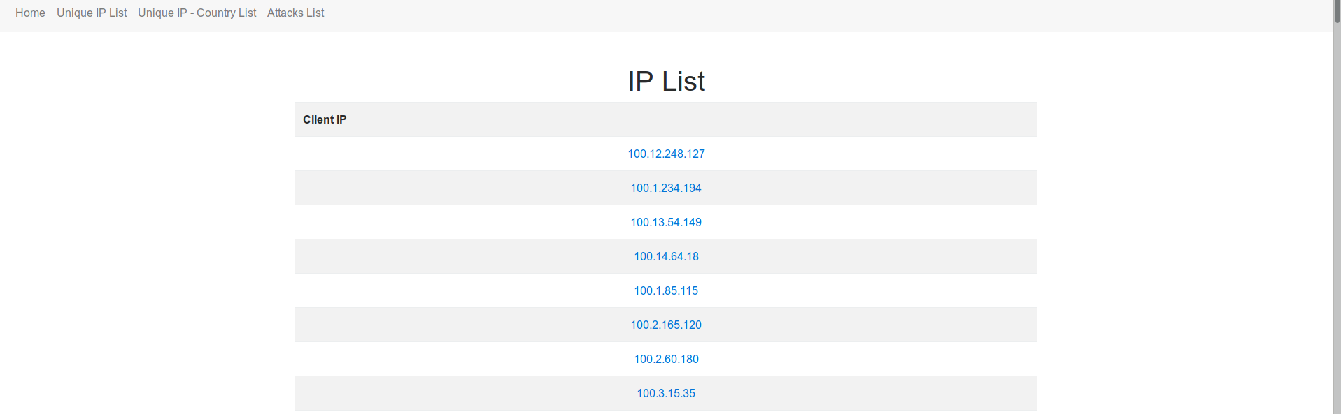 Unique IP List