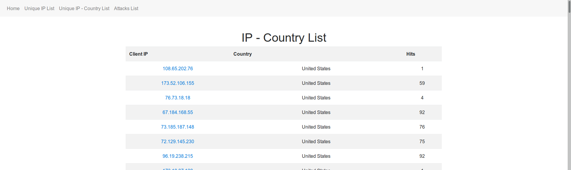 Unique IP Country List