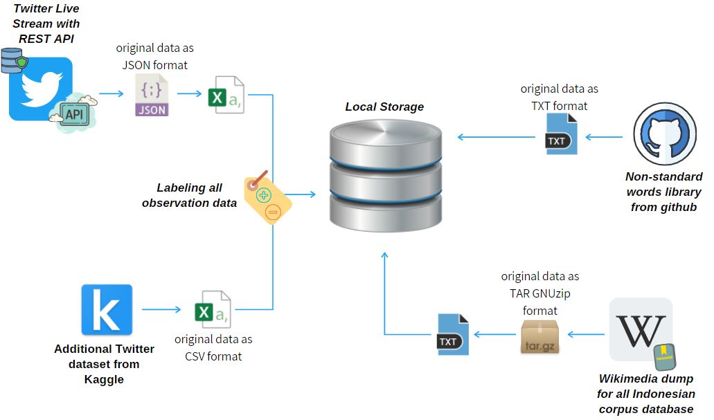 etl