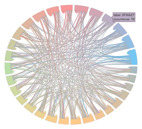 intersection_matrix.jpg