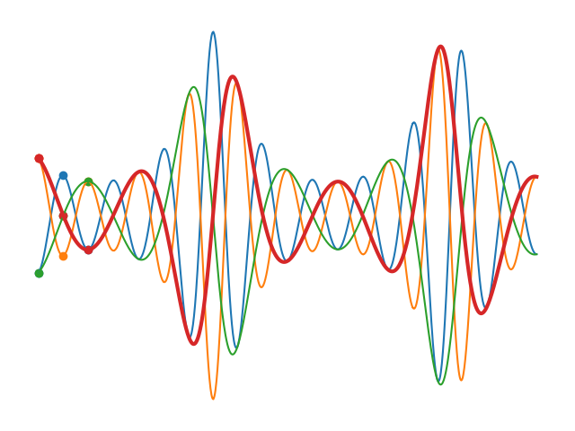 a colorful plot demonstrating something the library can achieve