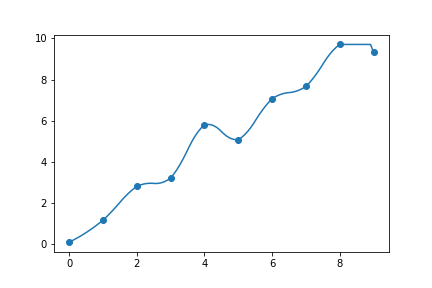 demonstration of quadratic interpolation using context window helper functions