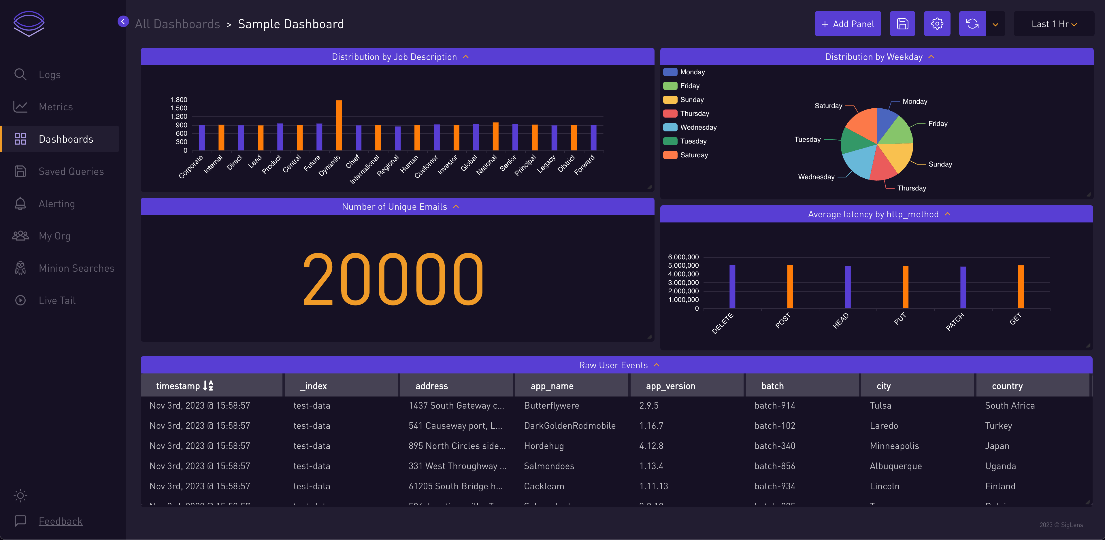 Creating Dashboards