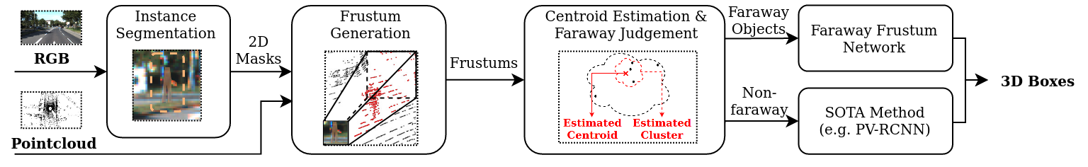 Faraway-Frustum