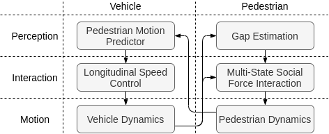 framework