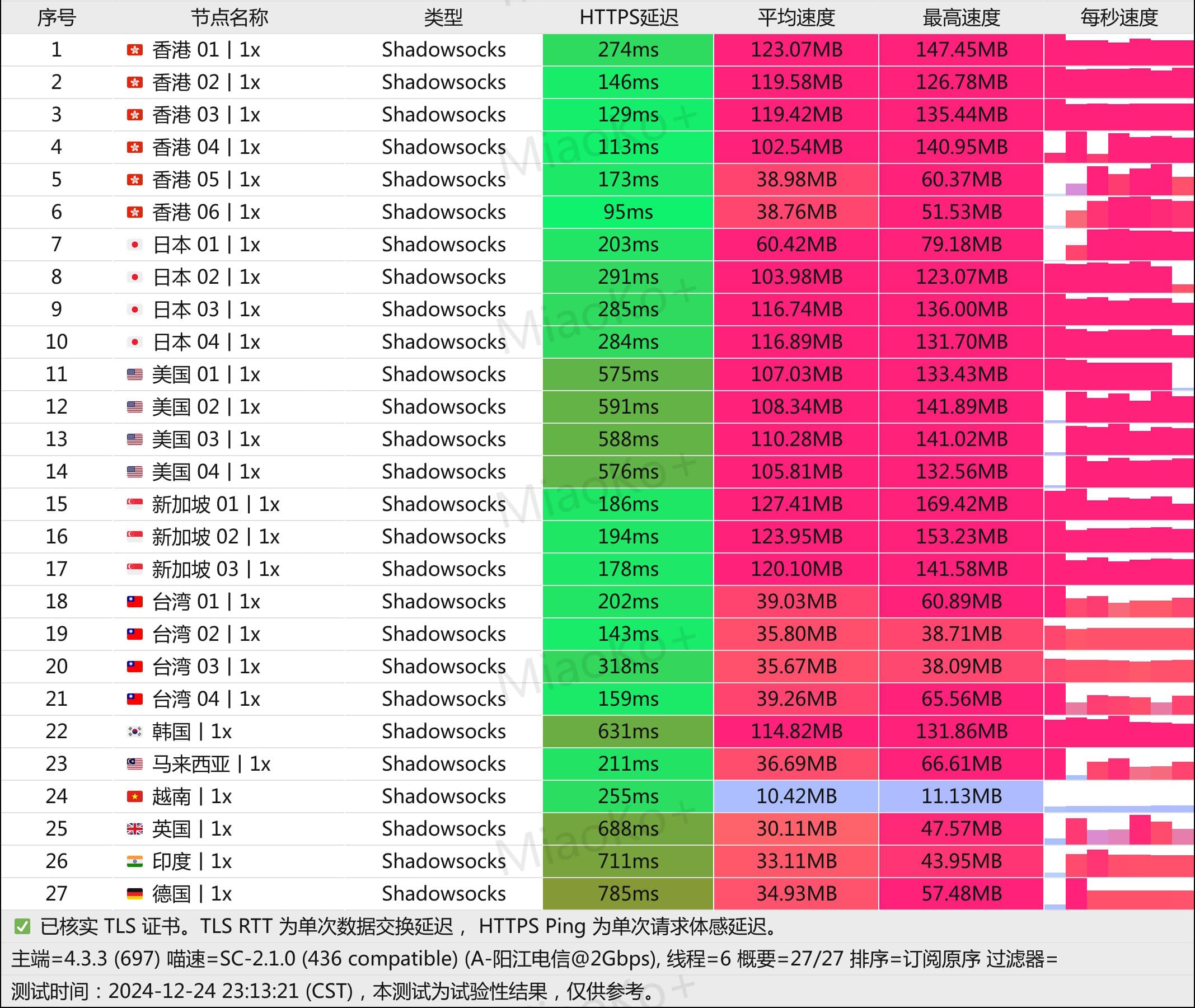 鹿语云