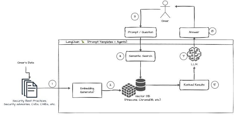 demanded_arch