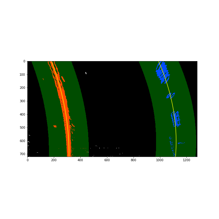 Polynomial fitting process which will be used in final pipeline