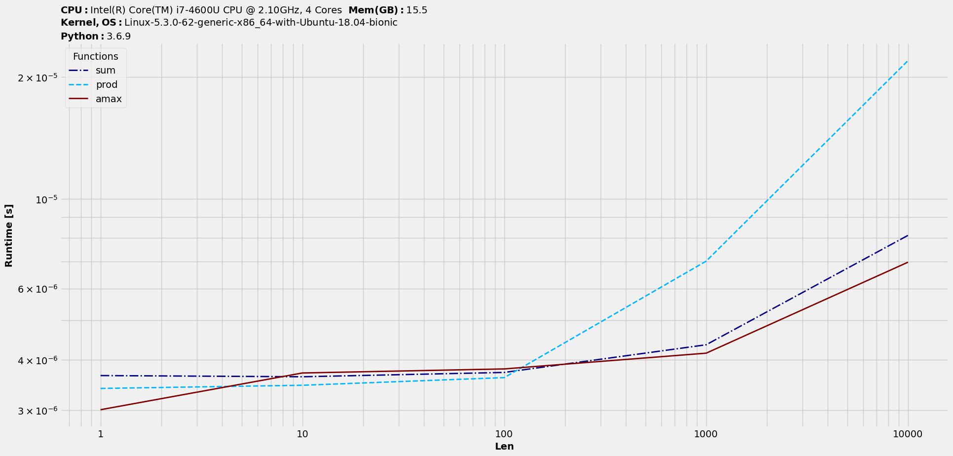 readme_1_timings