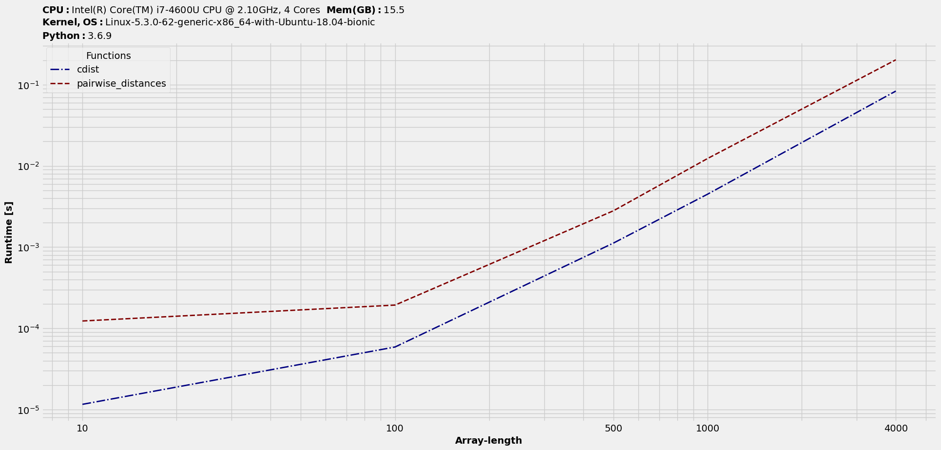 readme_2_timings