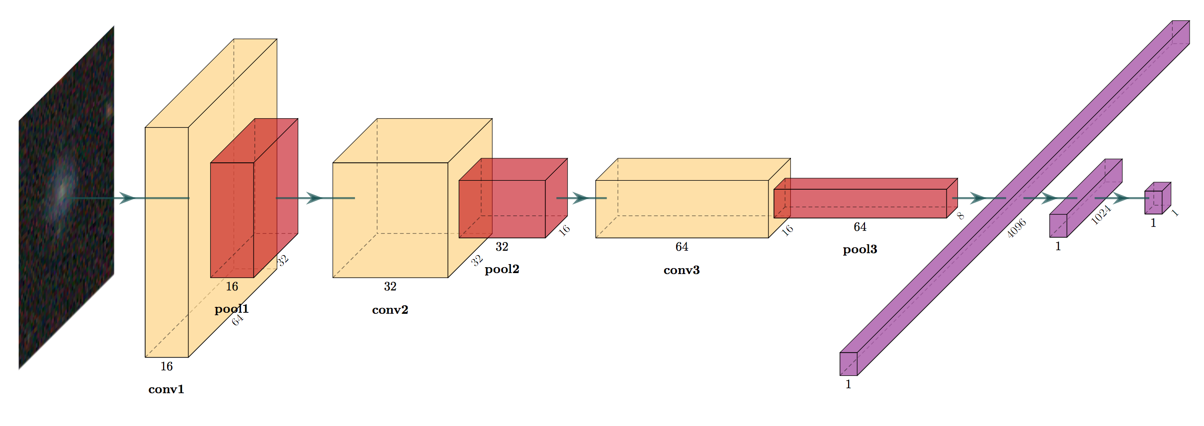 Architecture of DeepShadows