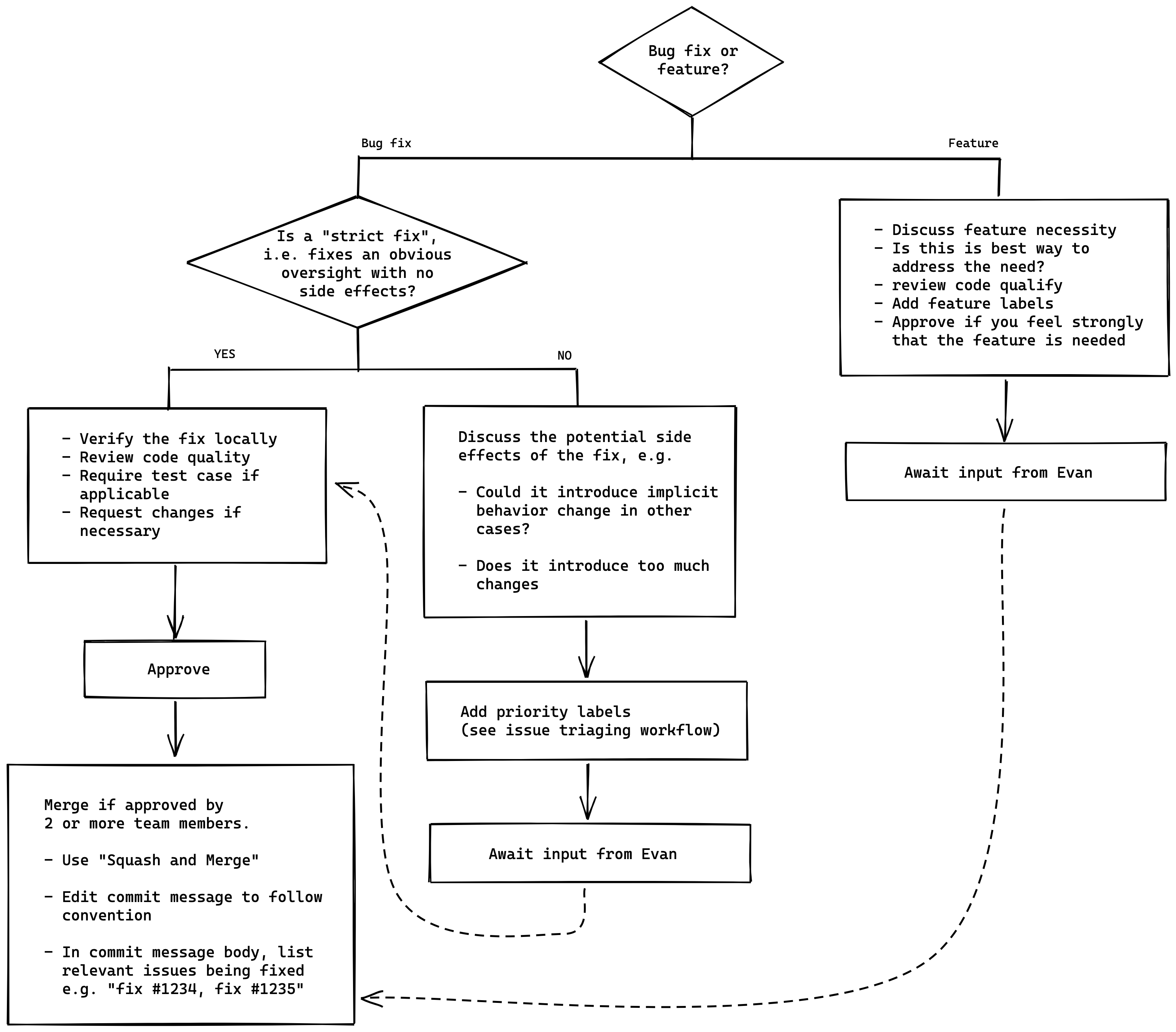 issue-workflow