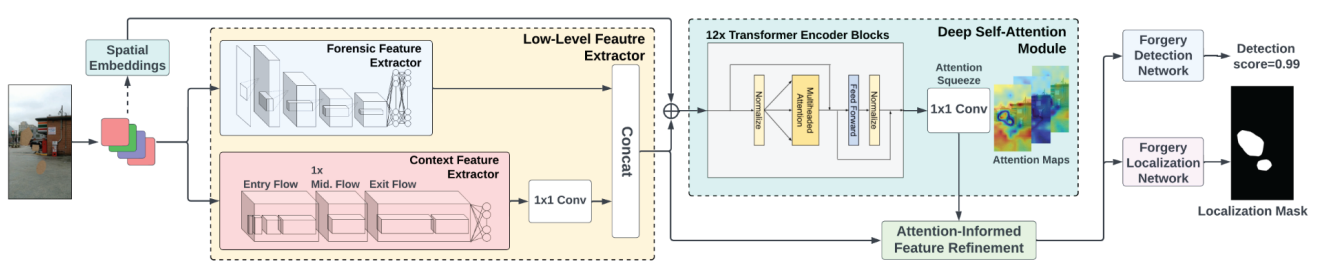 overall_structure