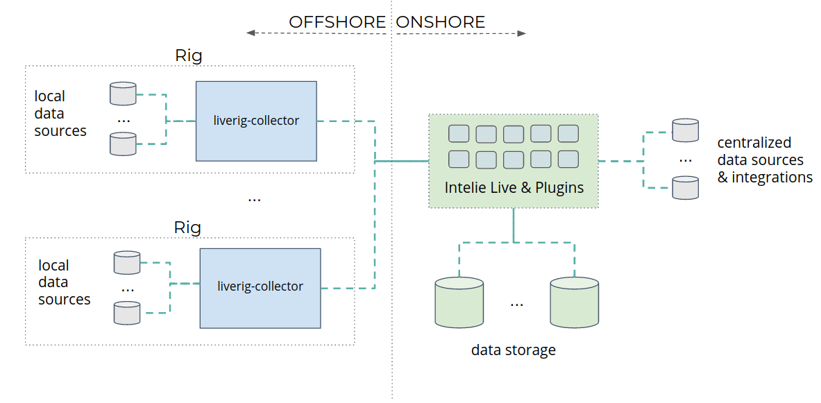 Solution Architecture