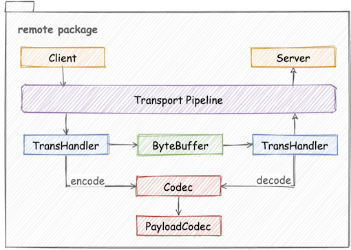 remote_module