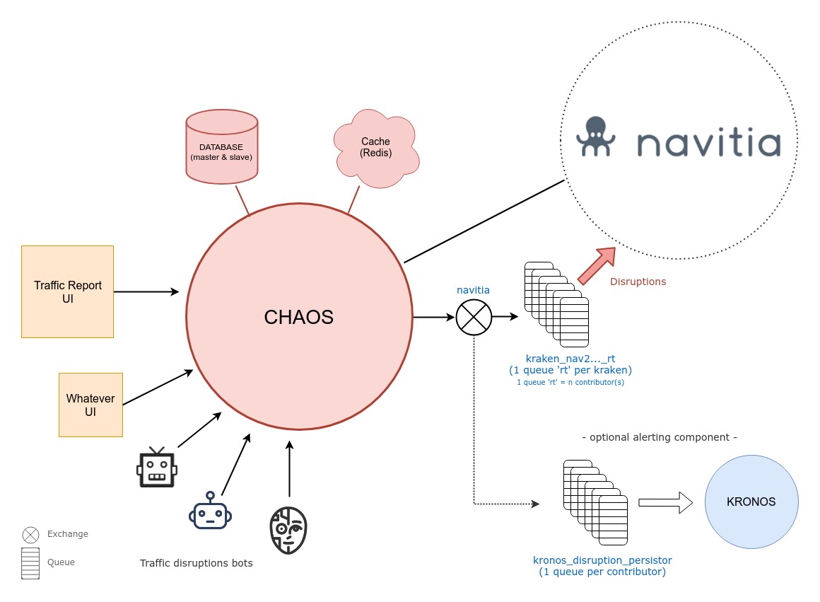 chaos schema global