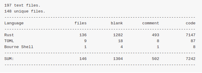 code_statistics