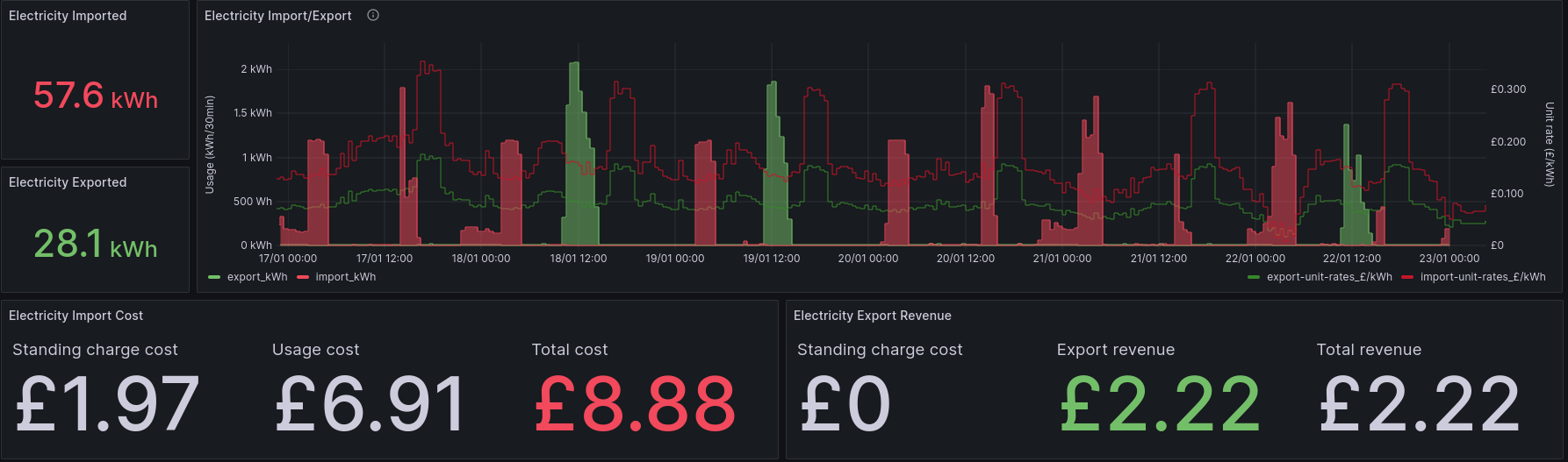 screenshot of the electricity cost with a different tariff