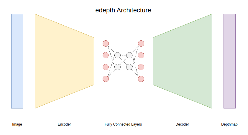 General Architecture