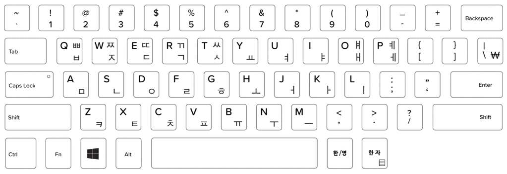 standard korean keyboard layout