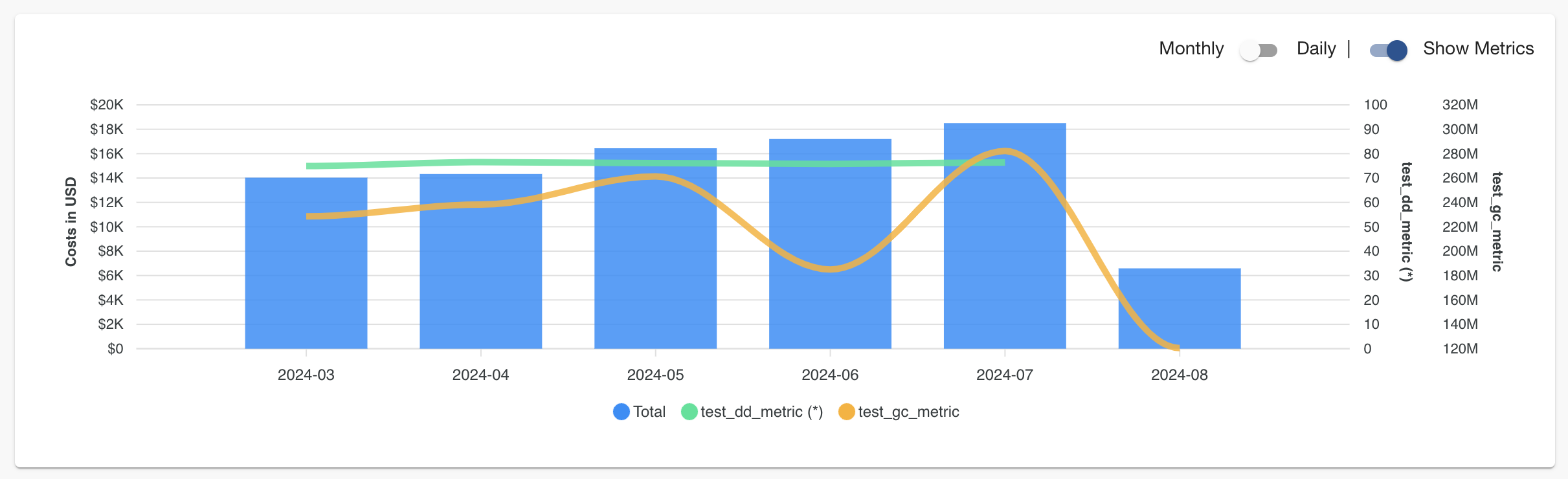 business-metrics