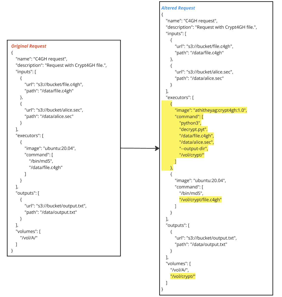 request-diagram