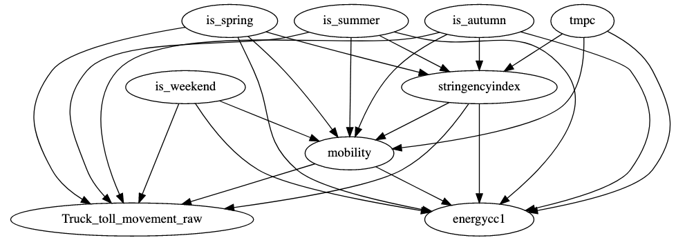 Causal_graph