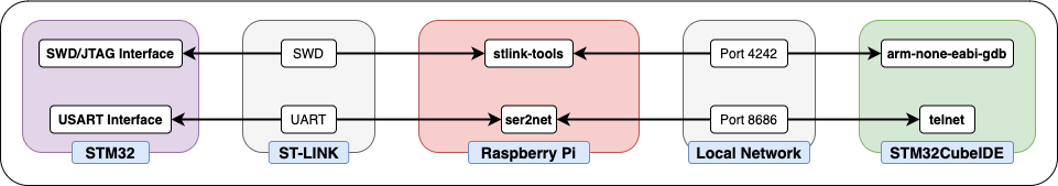 Block diagram