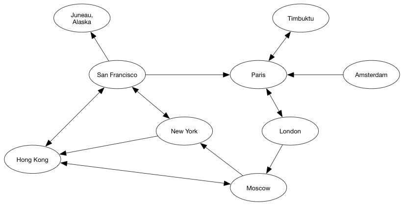 One-way flights