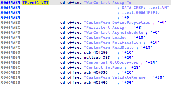 VMT table