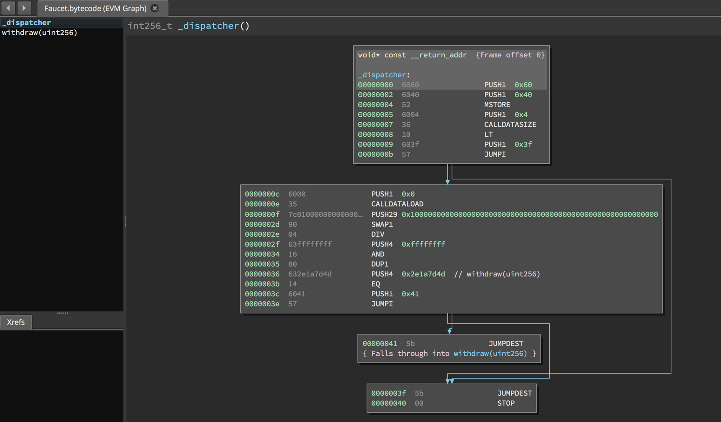 Faucet.sol runtime bytecode disassembled