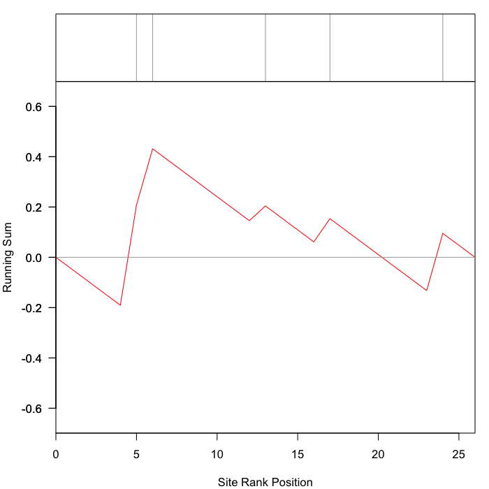 plot of chunk ksea