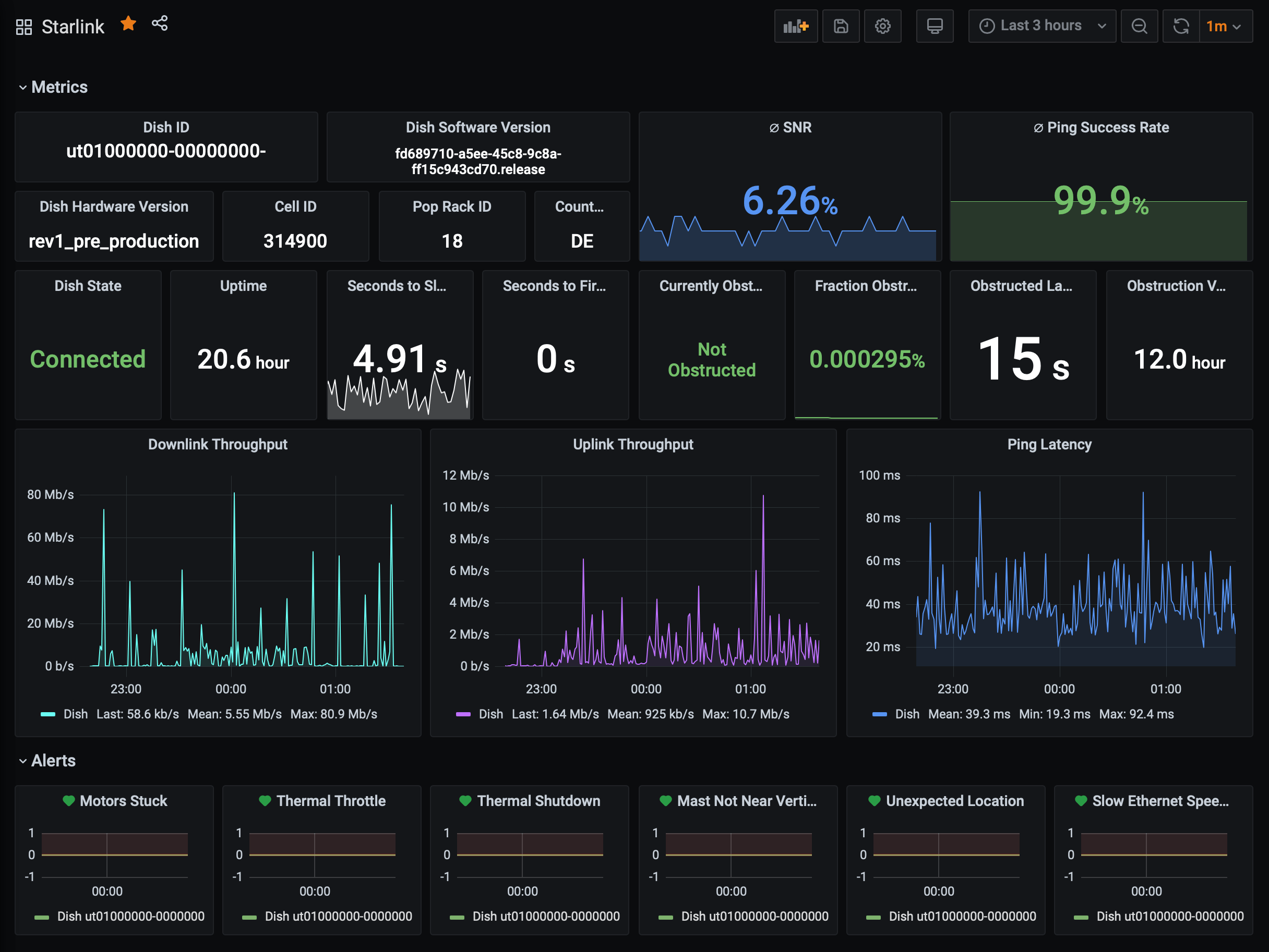 Example Dashboard